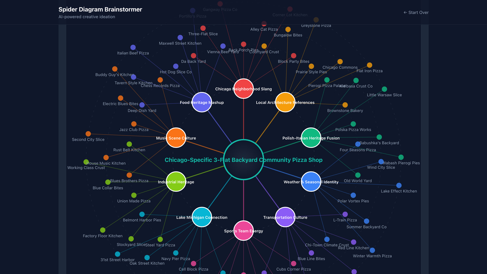 Spider Diagram Brainstorming Tool